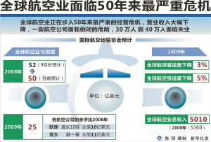 機票價格大跳水 杭州飛北京低至120元，票務代理服務掀搶購潮